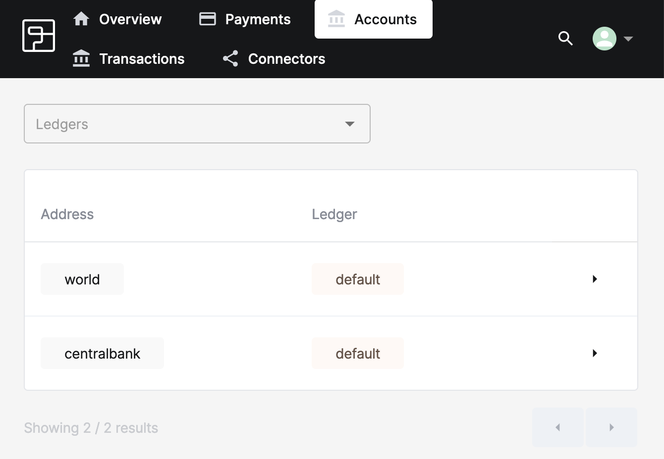 World and centralbank accounts